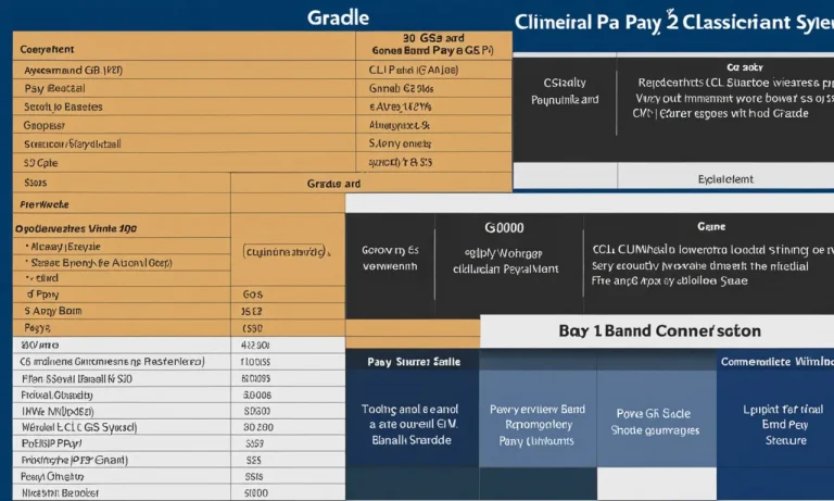 Cl Pay Scale Gs Equivalent: A Comprehensive Comparison